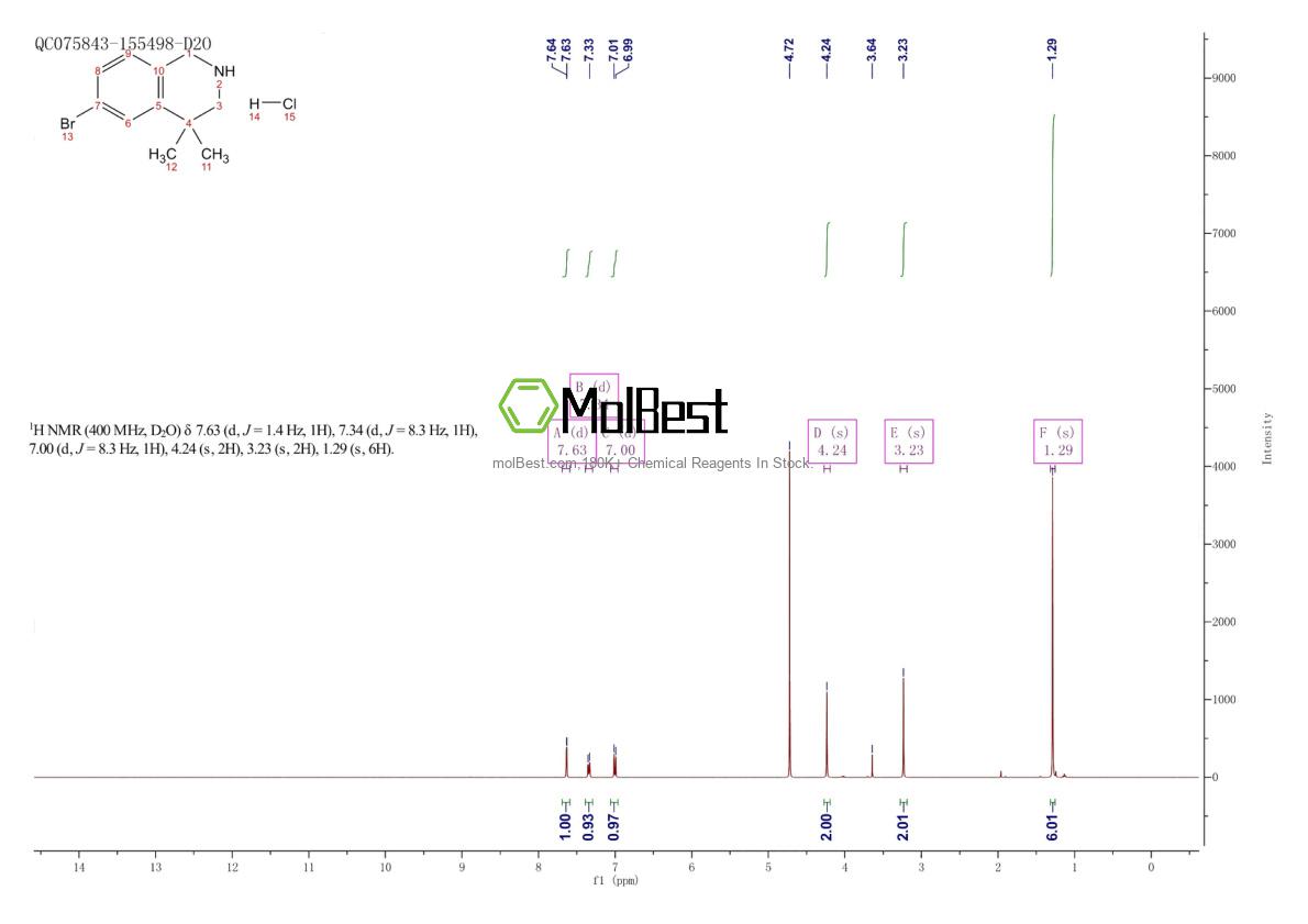 Physical sample testing spectrum (NMR) of 1203684-61-0