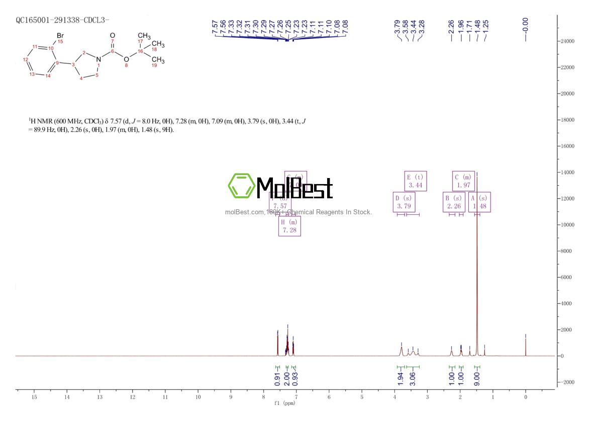 Physical sample testing spectrum (NMR) of 1203685-04-4