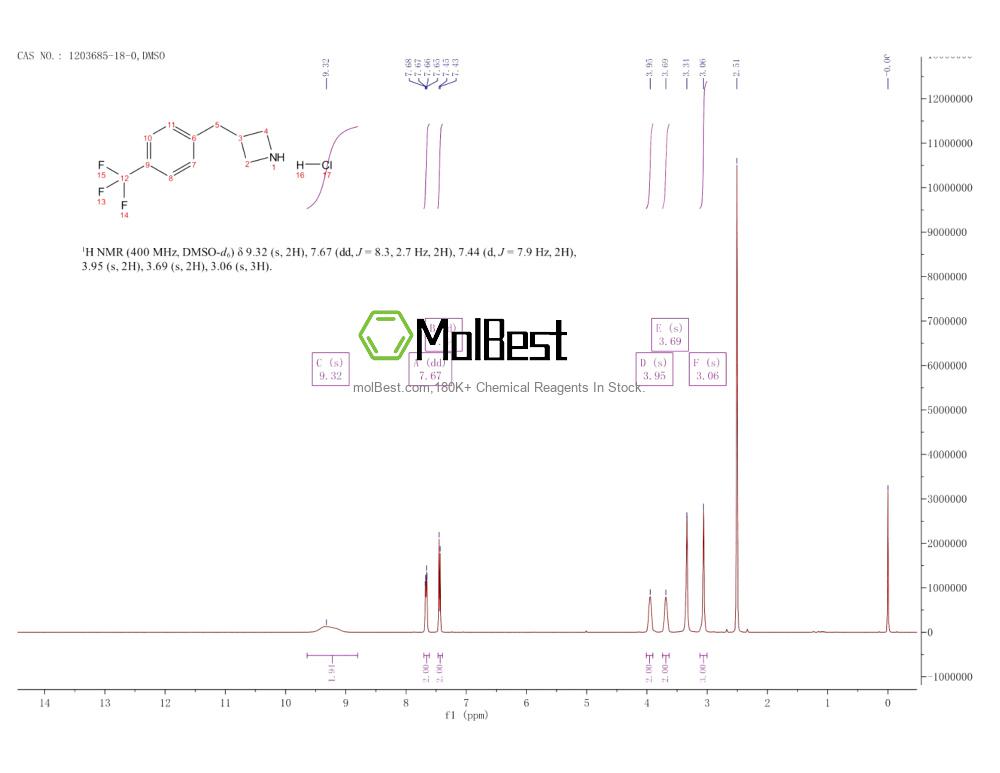 Physical sample testing spectrum (NMR) of 1203685-18-0