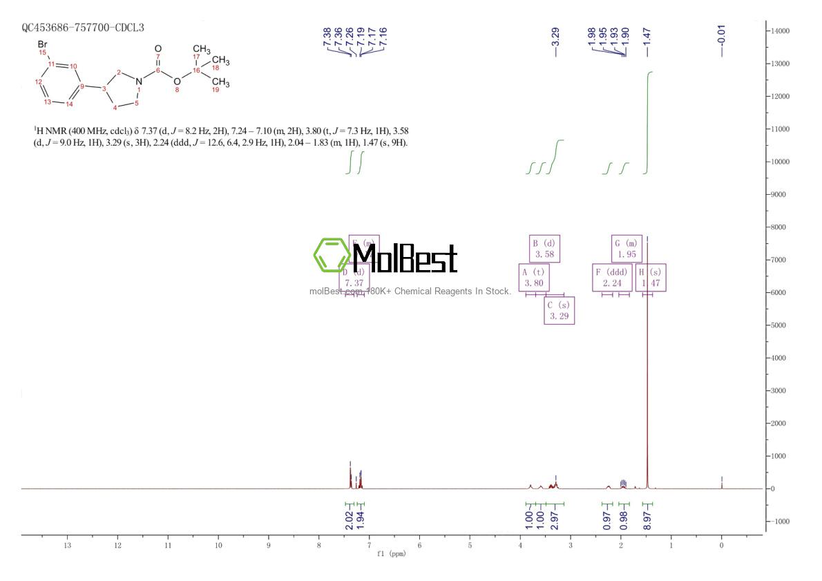 Physical sample testing spectrum (NMR) of 1203685-37-3