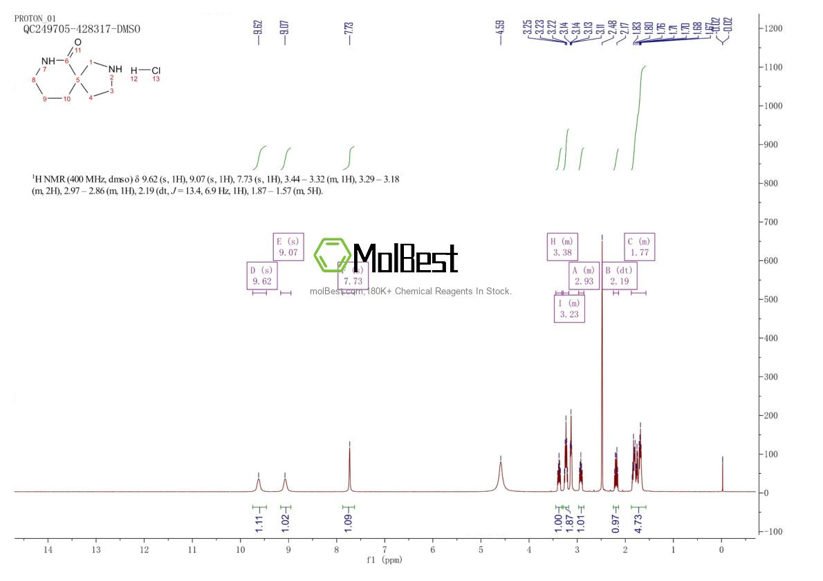 Physical sample testing spectrum (NMR) of 1203686-09-2