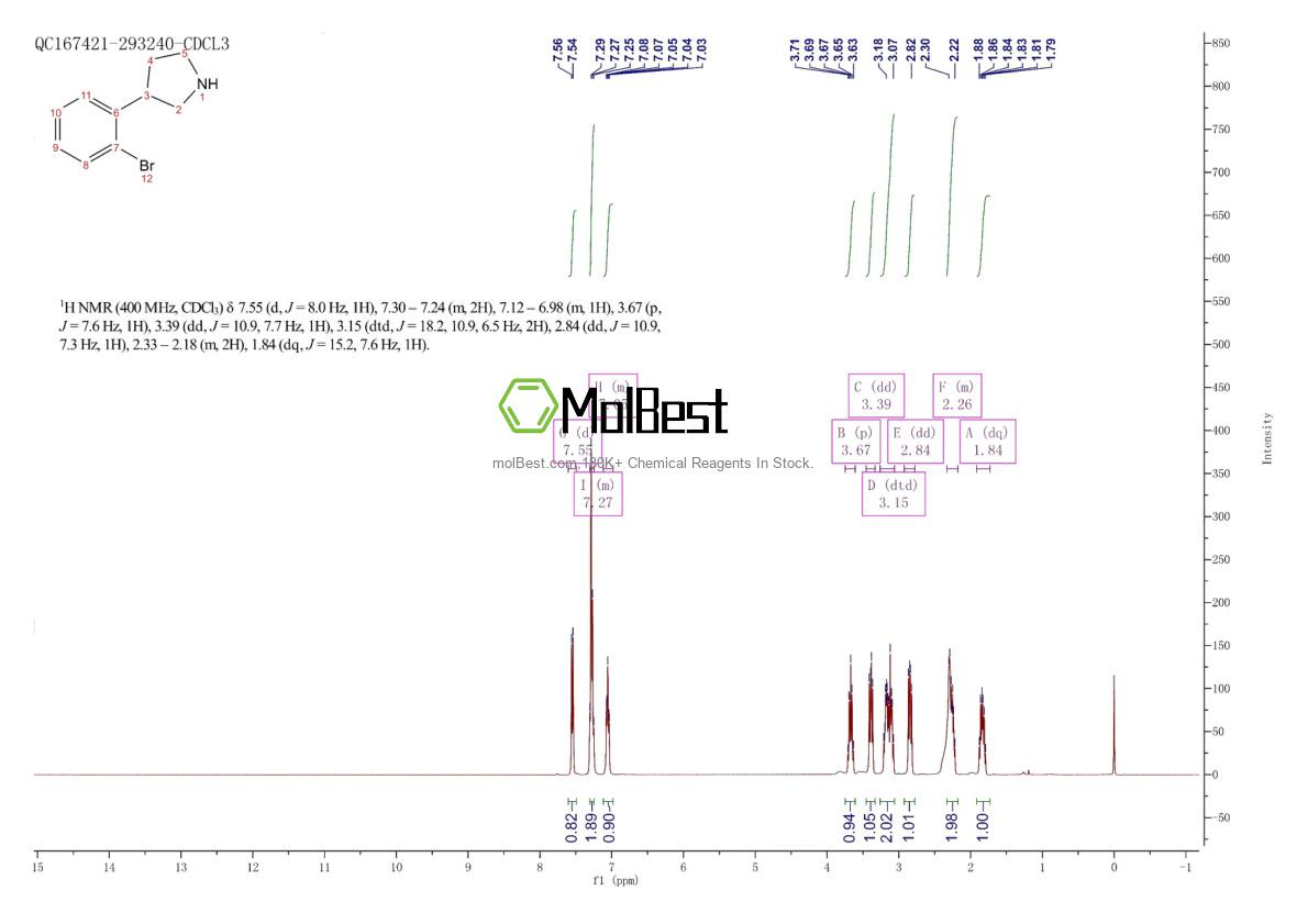 Physical sample testing spectrum (NMR) of 1203686-38-7