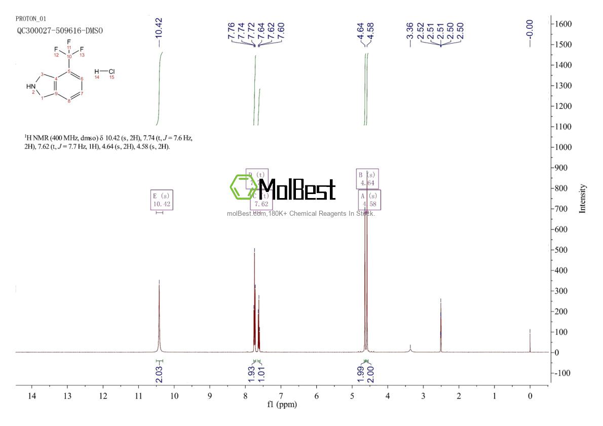 Physical sample testing spectrum (NMR) of 1203686-59-2