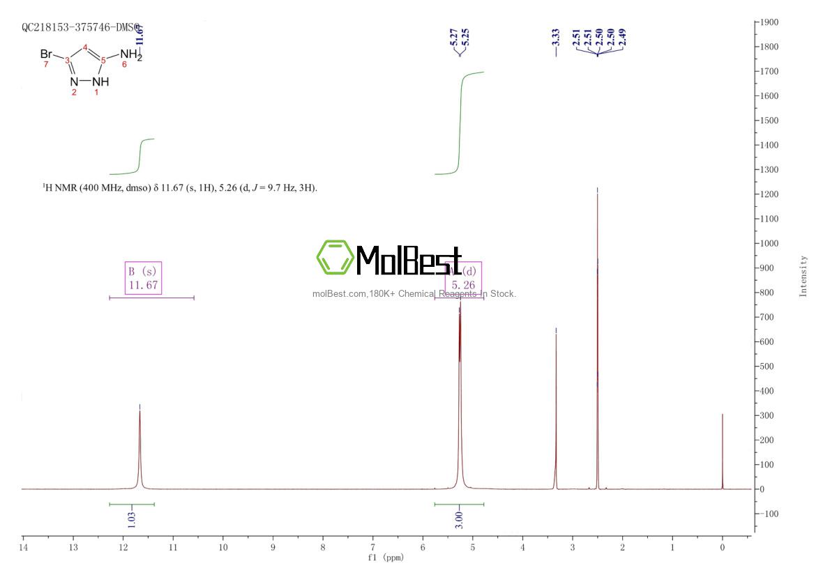 Physical sample testing spectrum (NMR) of 1203705-55-8