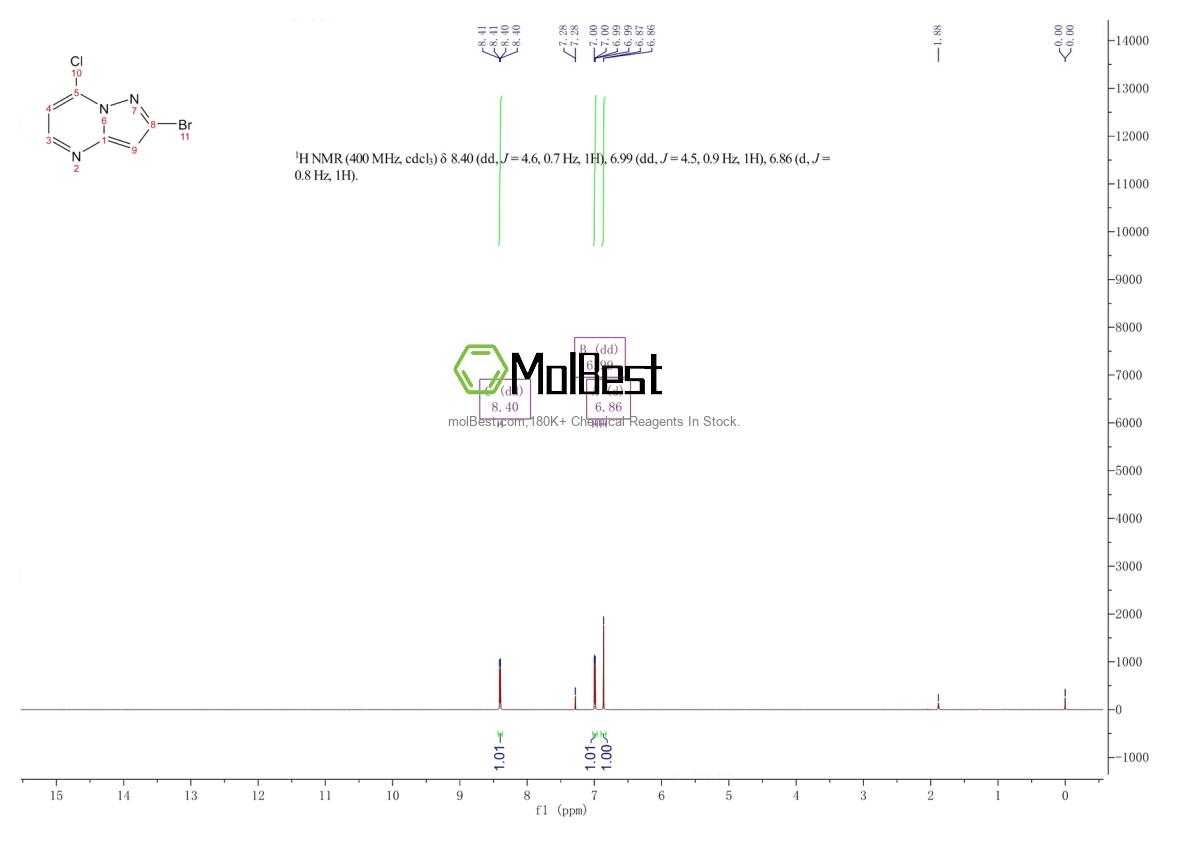 Physical sample testing spectrum (NMR) of 1203705-58-1