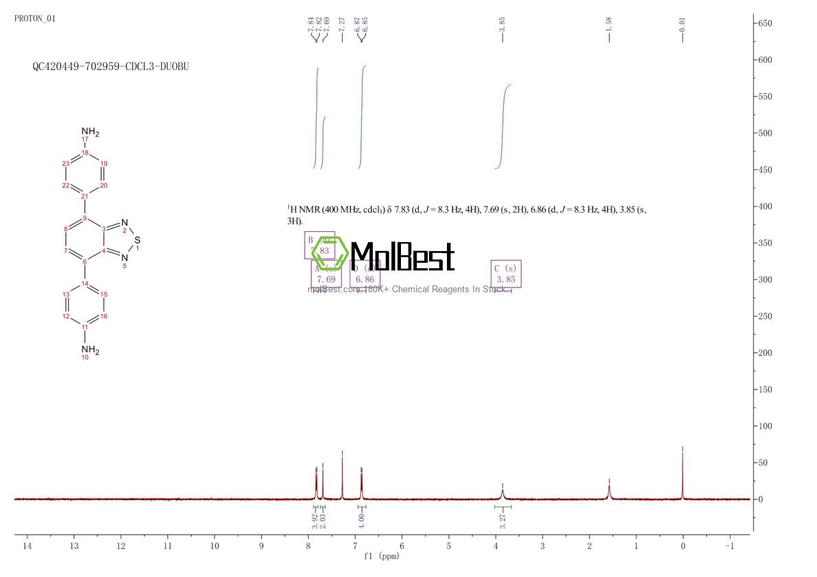 Physical sample testing spectrum (NMR) of 1203707-77-0