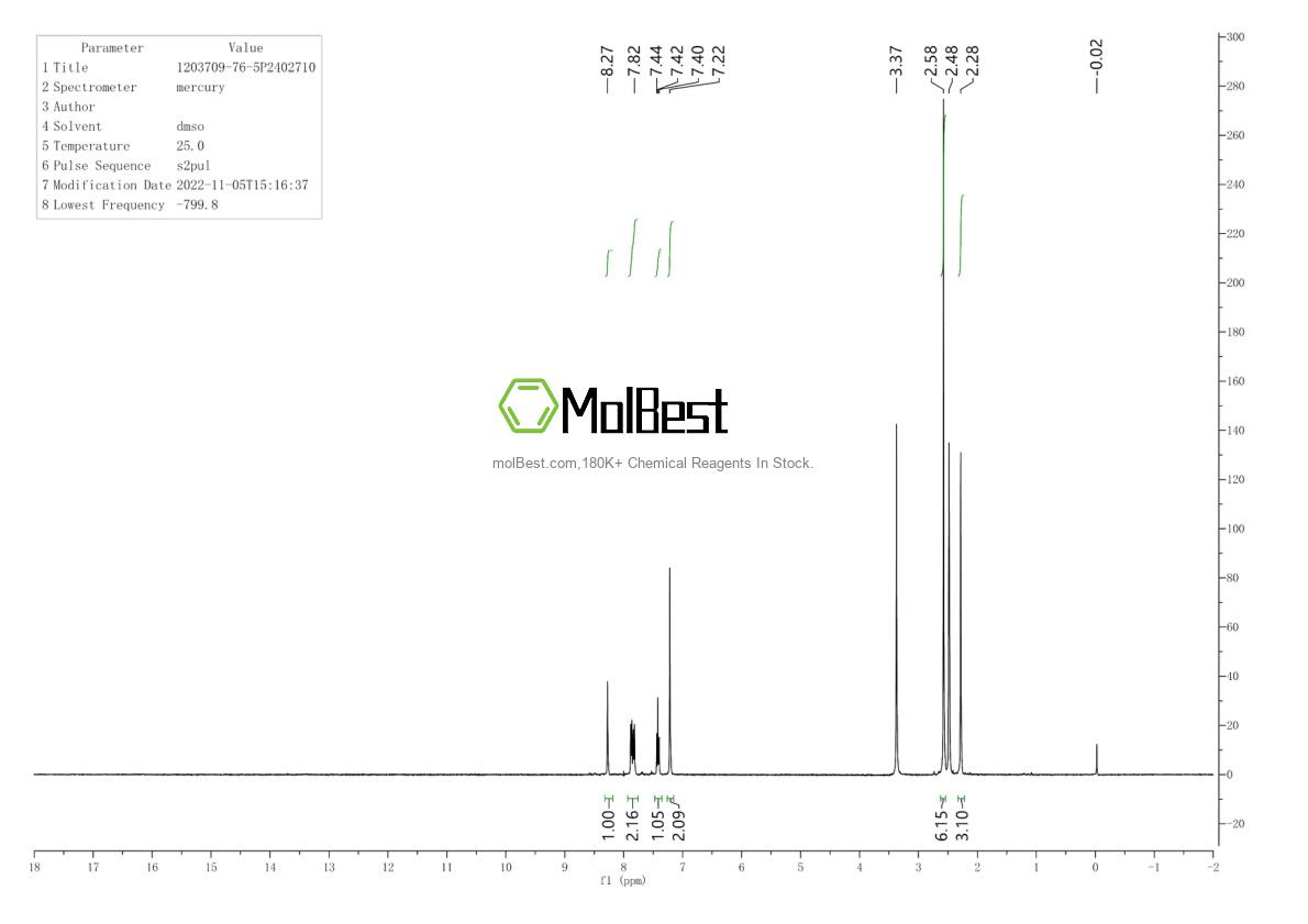 Physical sample testing spectrum (NMR) of 1203709-76-5
