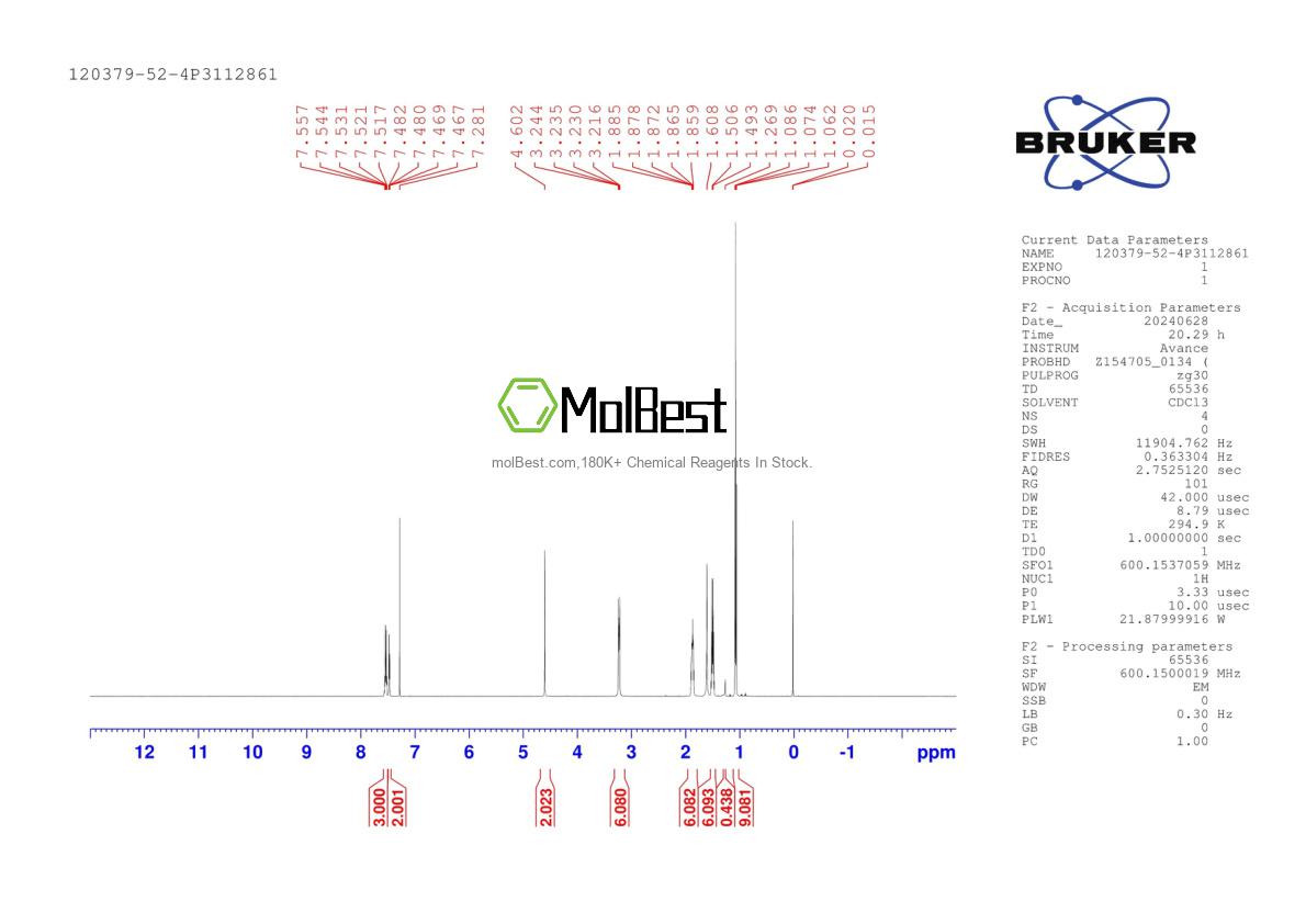 Physical sample testing spectrum (NMR) of 120379-52-4