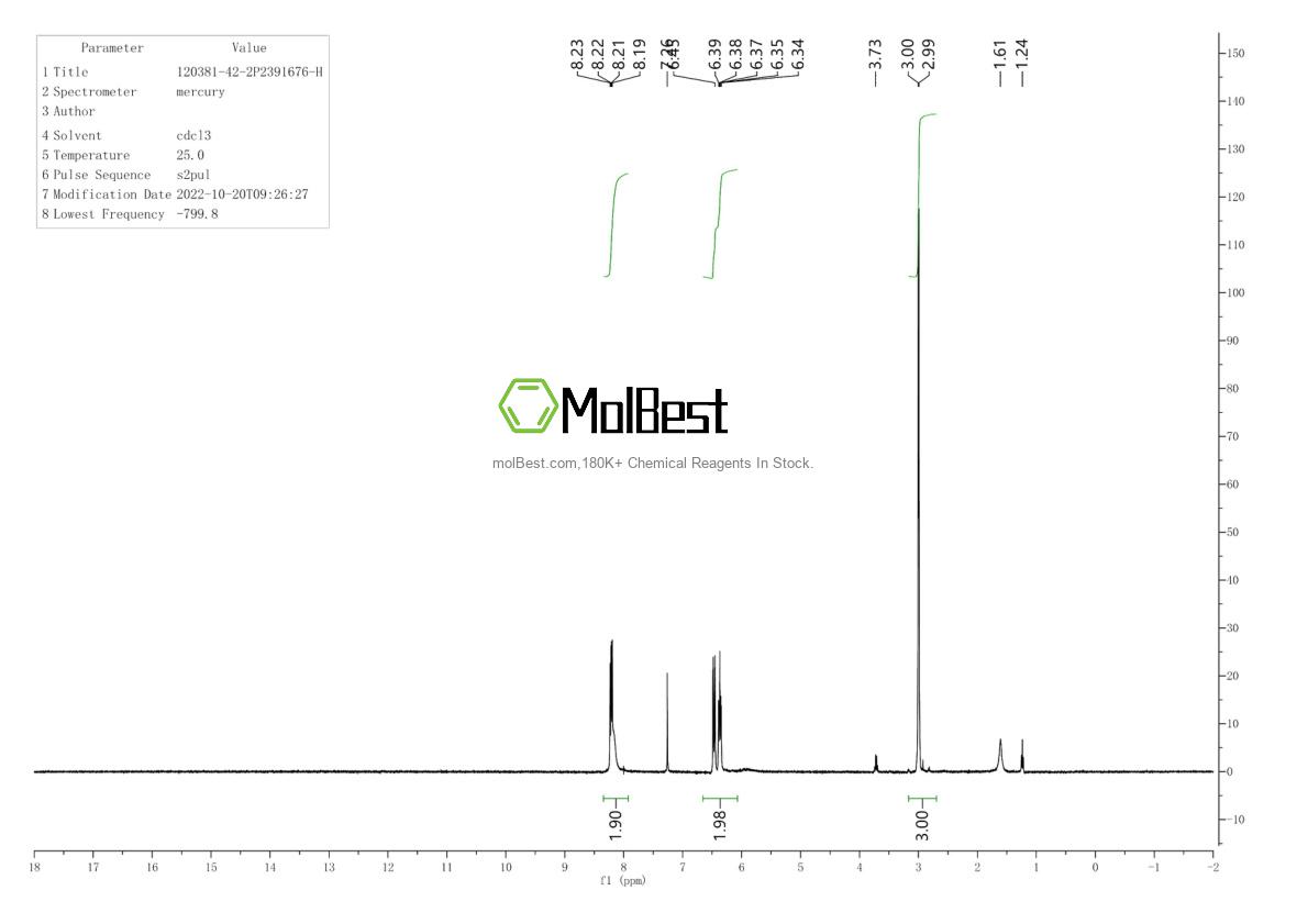 Physical sample testing spectrum (NMR) of 120381-42-2
