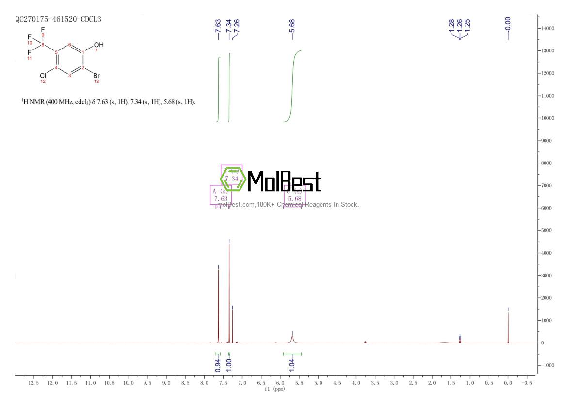 Physical sample testing spectrum (NMR) of 1203898-21-8