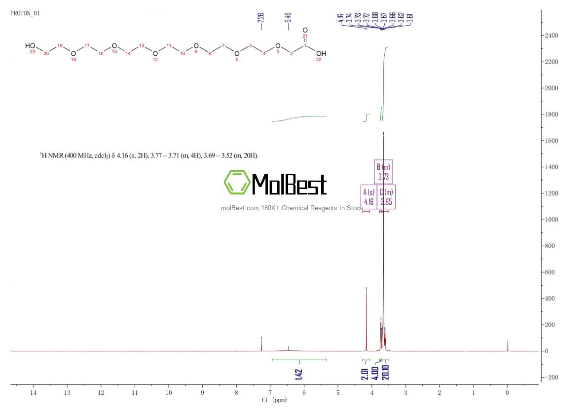 Physical sample testing spectrum (NMR) of 120394-66-3