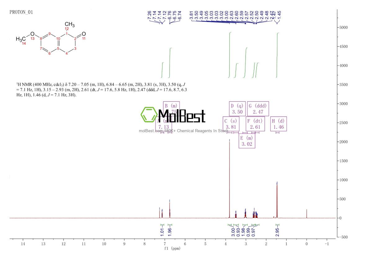 Physical sample testing spectrum (NMR) of 1204-23-5