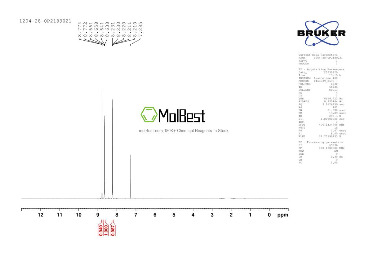 Physical sample testing spectrum (NMR) of 1204-28-0