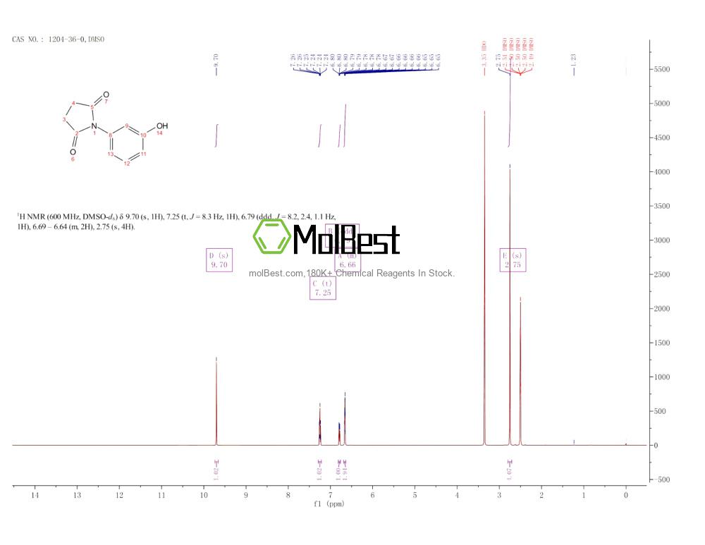 Physical sample testing spectrum (NMR) of 1204-36-0