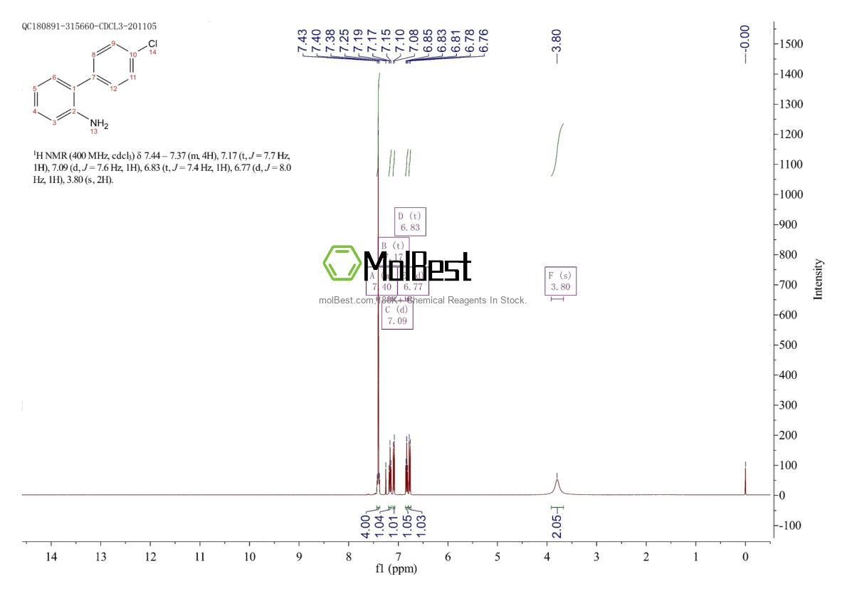 Physical sample testing spectrum (NMR) of 1204-44-0