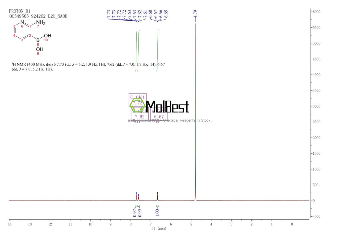 Physical sample testing spectrum (NMR) of 1204112-62-8