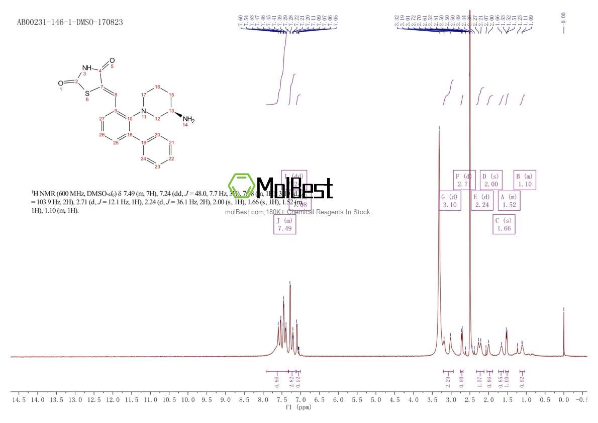 Physical sample testing spectrum (NMR) of 1204144-28-4