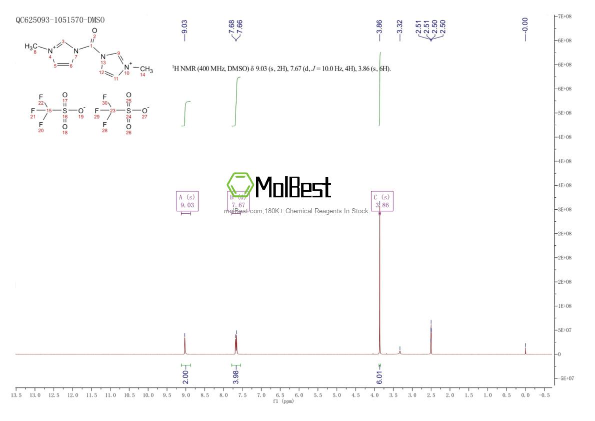 Physical sample testing spectrum (NMR) of 120418-31-7