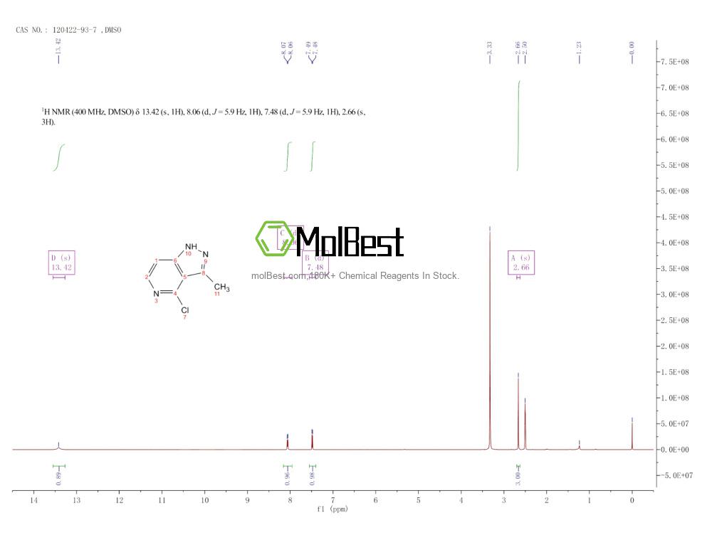 Physical sample testing spectrum (NMR) of 120422-93-7
