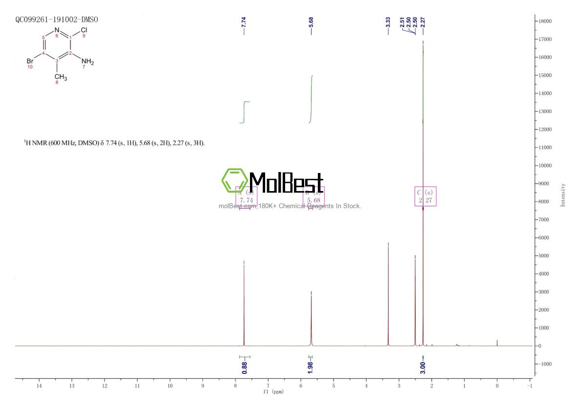 Physical sample testing spectrum (NMR) of 1204231-59-3