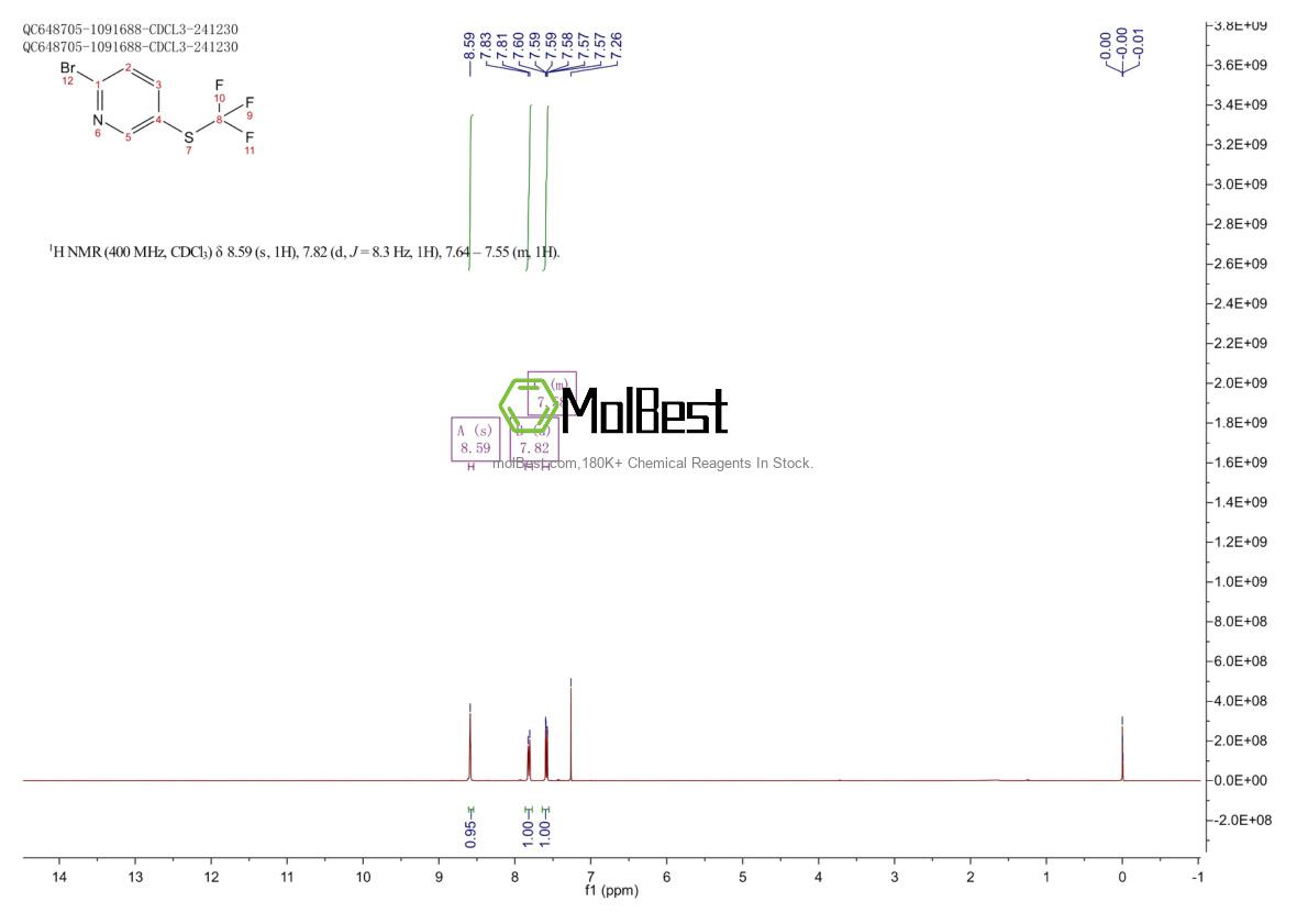 Physical sample testing spectrum (NMR) of 1204234-94-5