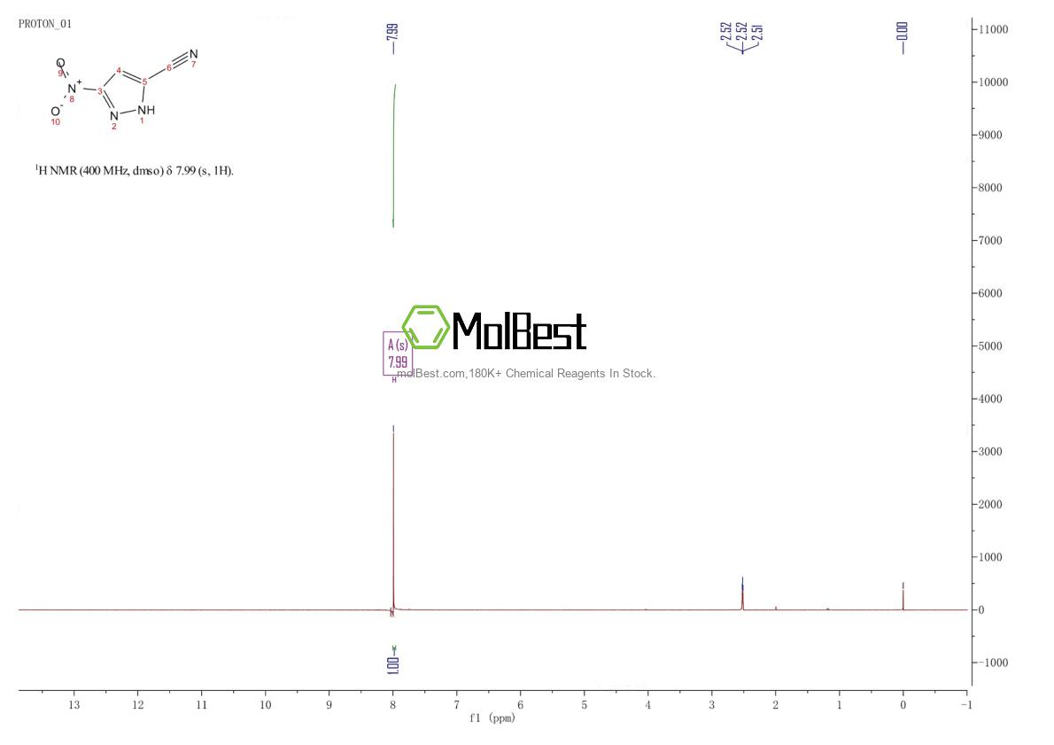 Physical sample testing spectrum (NMR) of 1204246-72-9