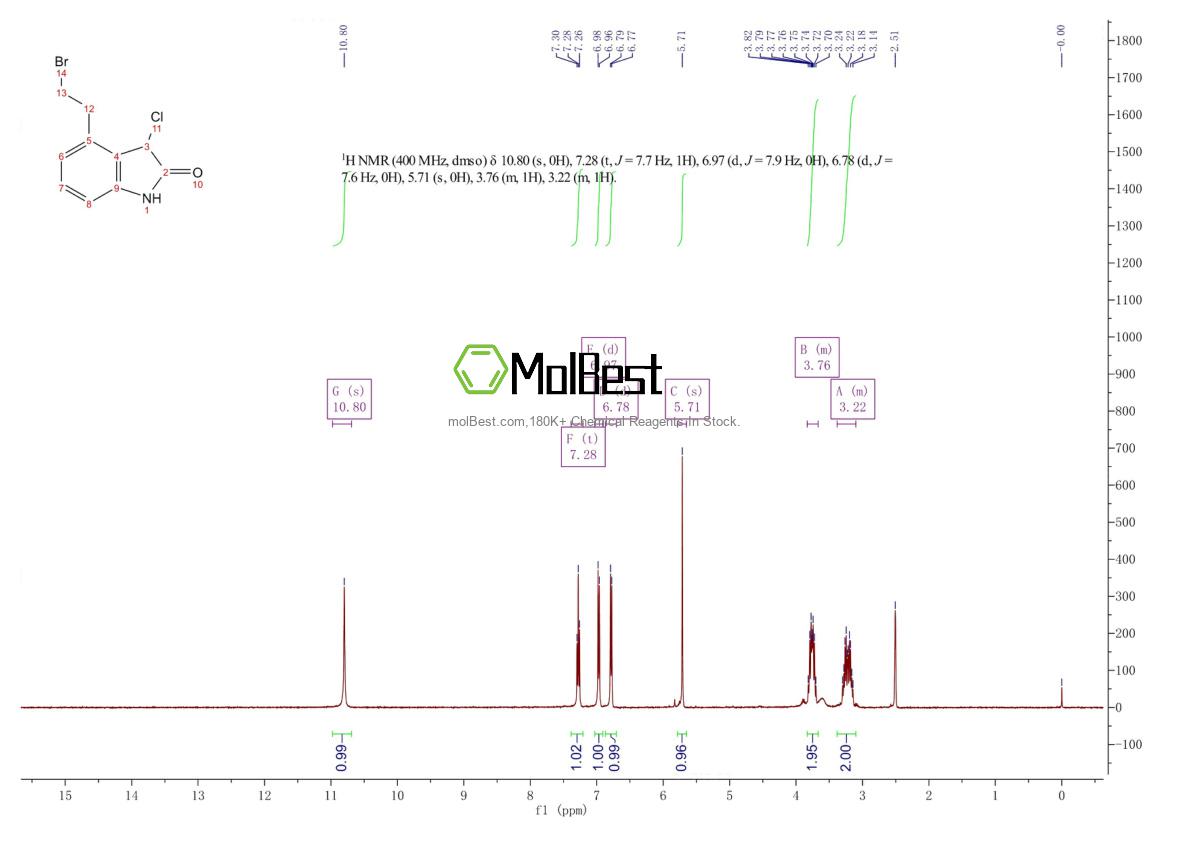 Physical sample testing spectrum (NMR) of 120427-95-4