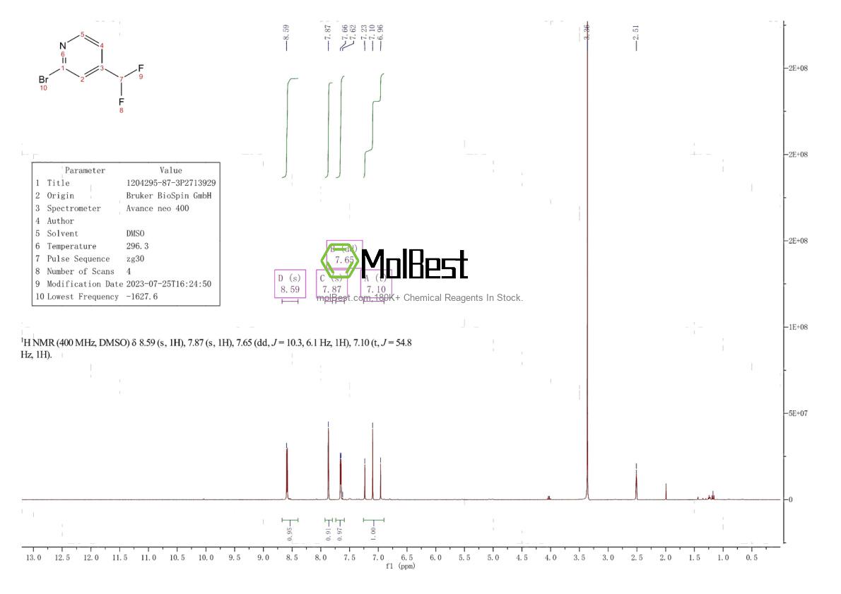Physical sample testing spectrum (NMR) of 1204295-87-3