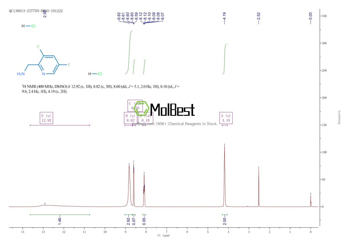 Physical sample testing spectrum (NMR) of 1204298-48-5