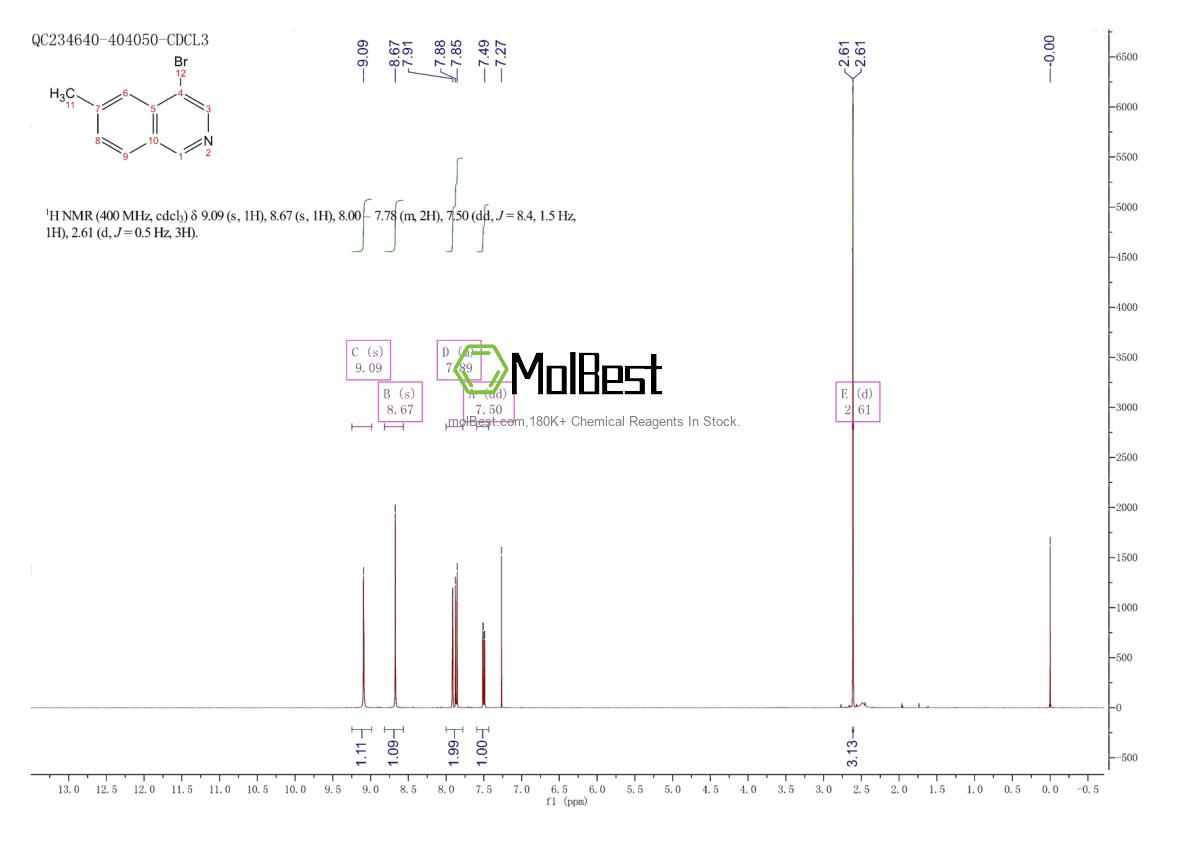 Physical sample testing spectrum (NMR) of 1204298-52-1