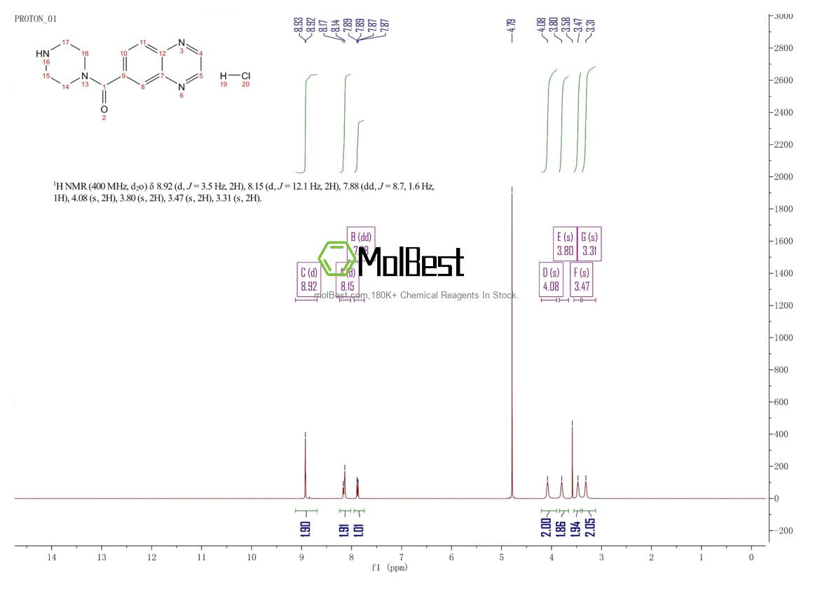 Physical sample testing spectrum (NMR) of 1204298-55-4