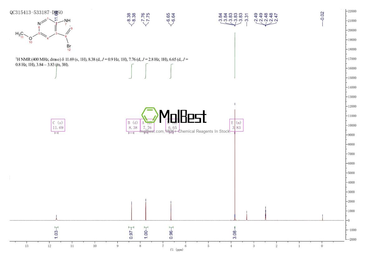 Physical sample testing spectrum (NMR) of 1204298-60-1