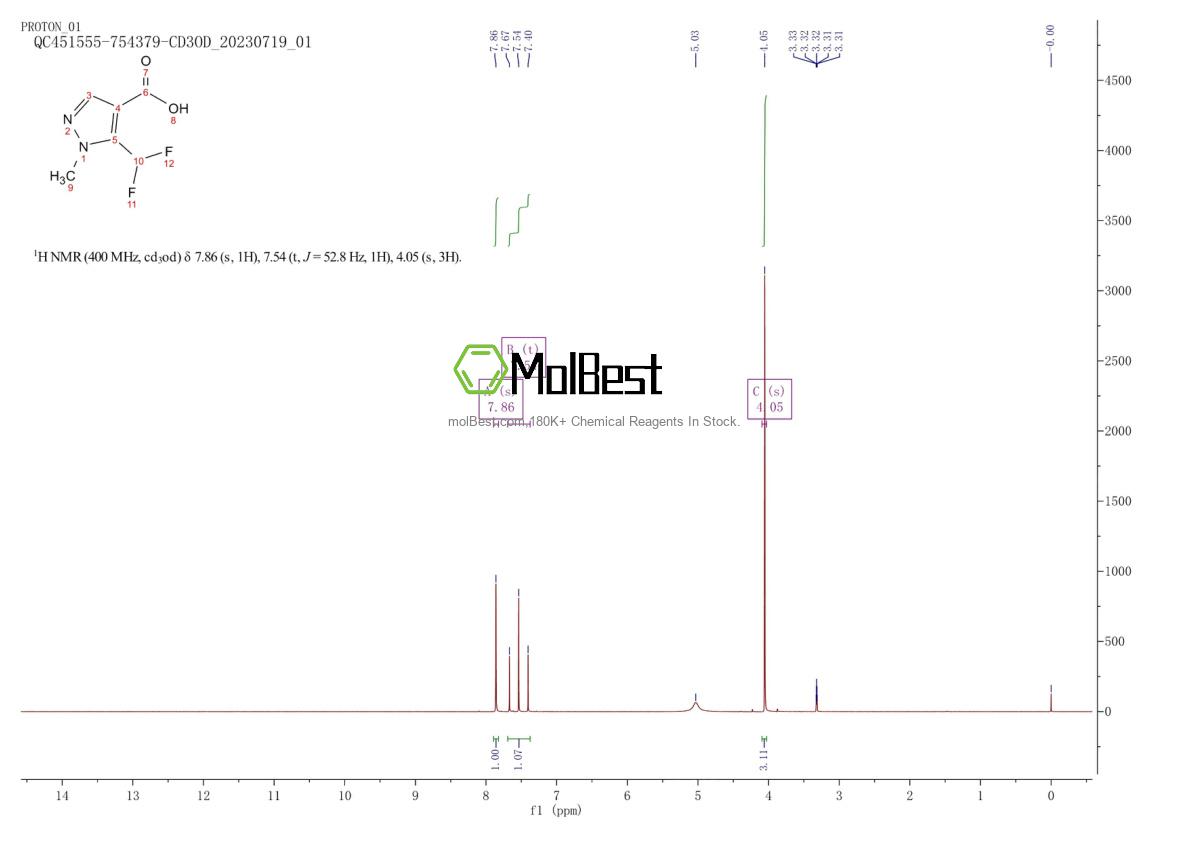 Physical sample testing spectrum (NMR) of 1204298-65-6