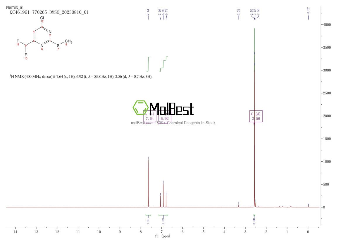 Physical sample testing spectrum (NMR) of 1204298-68-9
