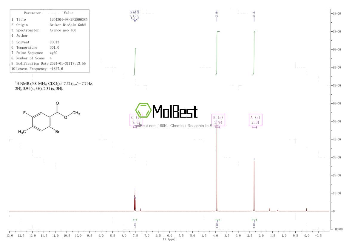 Physical sample testing spectrum (NMR) of 1204304-98-2