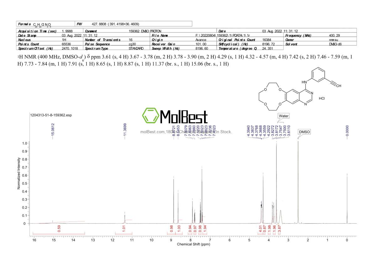 Physical sample testing spectrum (NMR) of 1204313-51-8