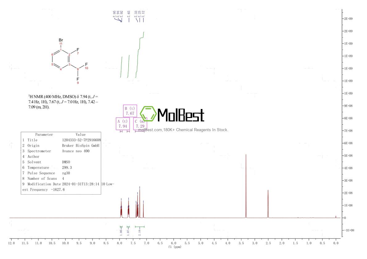Physical sample testing spectrum (NMR) of 1204333-52-7