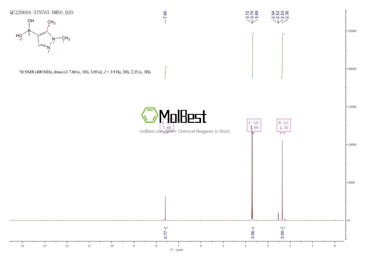 Physical sample testing spectrum (NMR) of 1204333-57-2