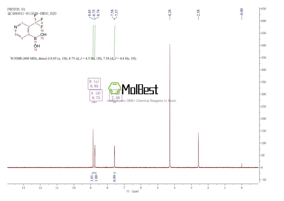 Physical sample testing spectrum (NMR) of 1204334-17-7