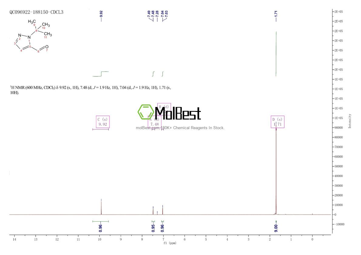 Physical sample testing spectrum (NMR) of 1204355-58-7