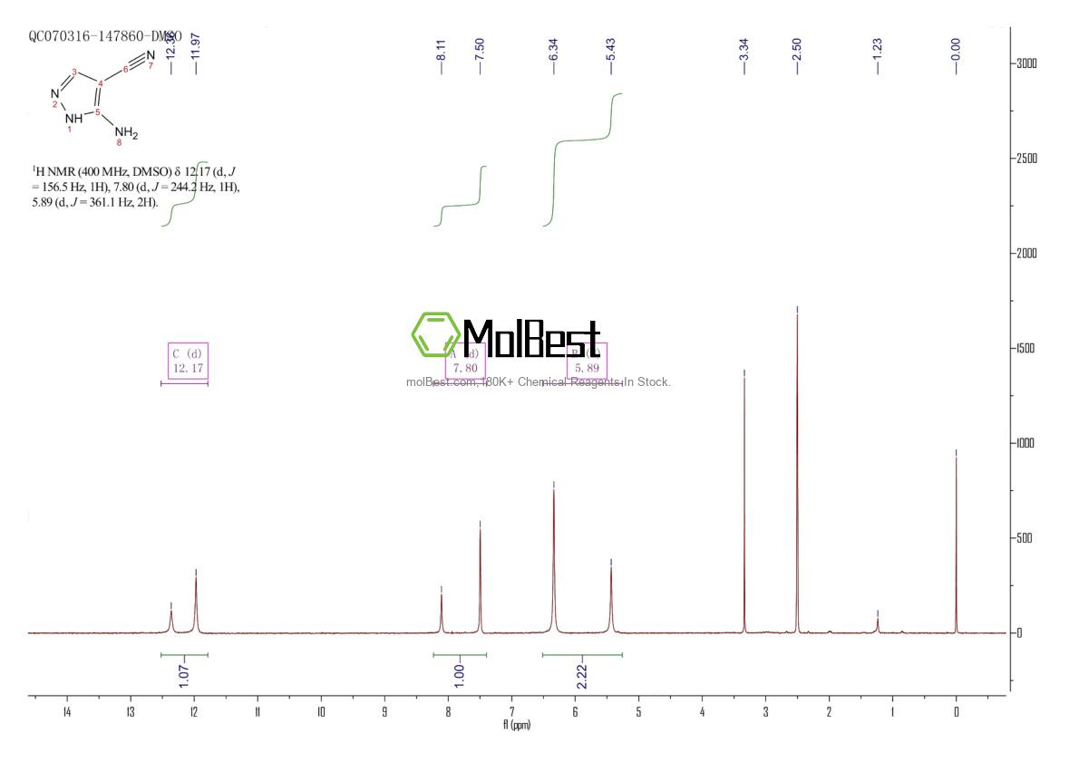 Physical sample testing spectrum (NMR) of 1204396-41-7