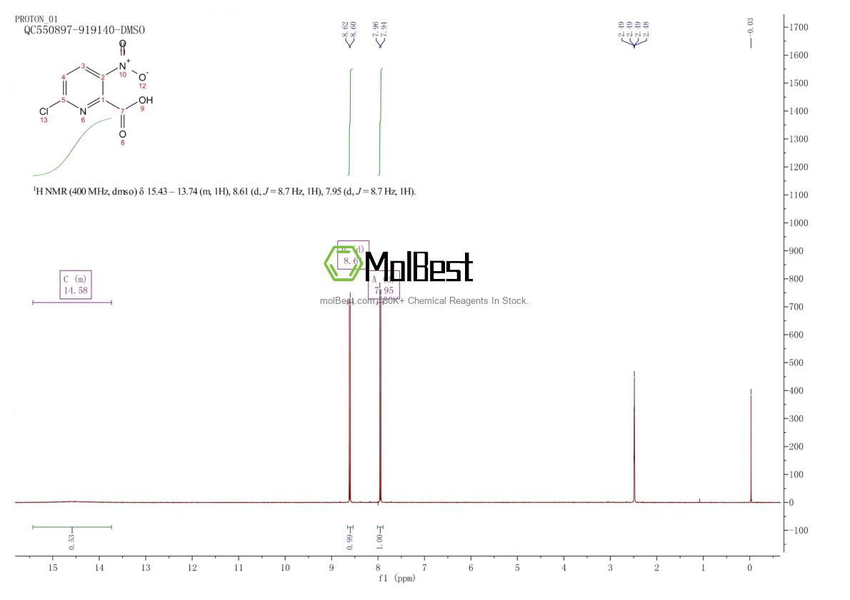 Physical sample testing spectrum (NMR) of 1204400-58-7
