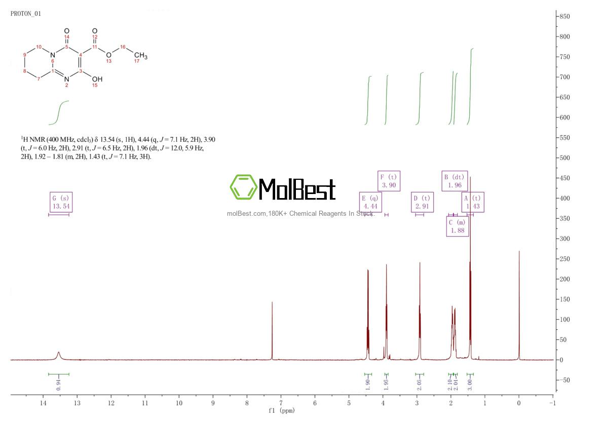 Physical sample testing spectrum (NMR) of 1204419-95-3
