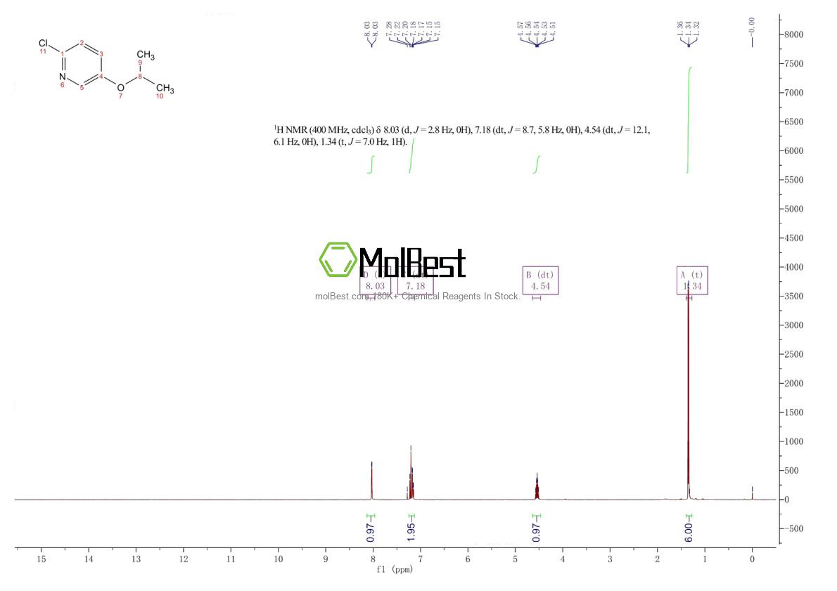 Physical sample testing spectrum (NMR) of 1204483-99-7