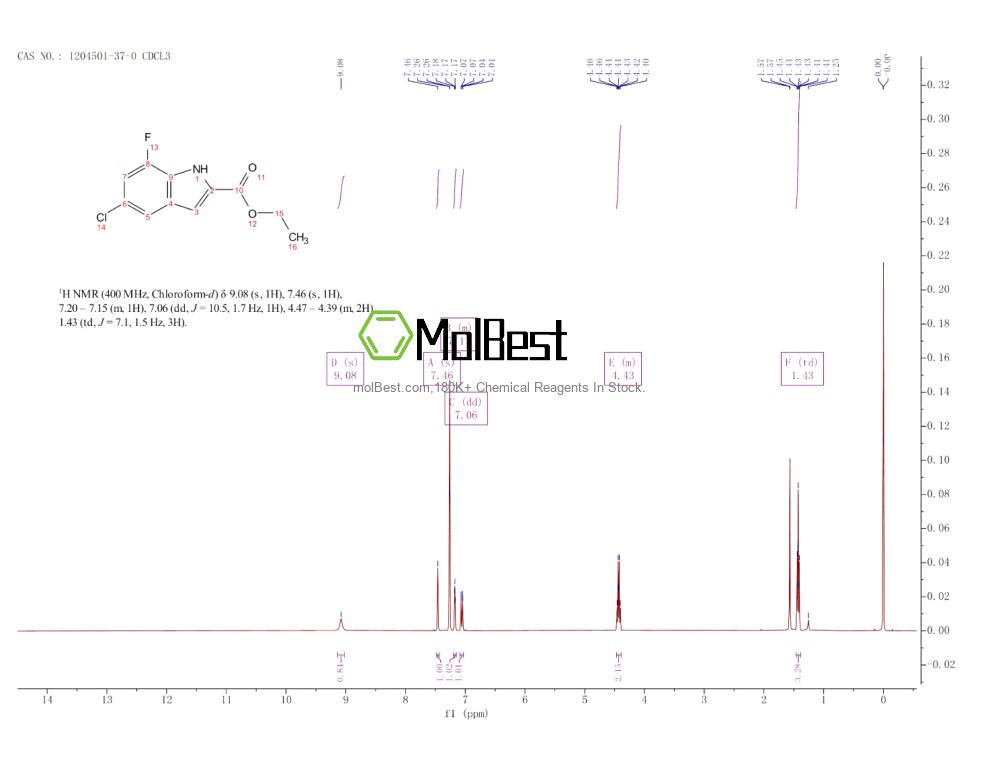 Physical sample testing spectrum (NMR) of 1204501-37-0