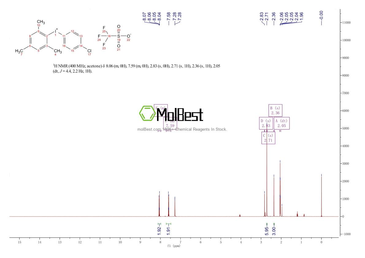 Physical sample testing spectrum (NMR) of 1204518-00-2