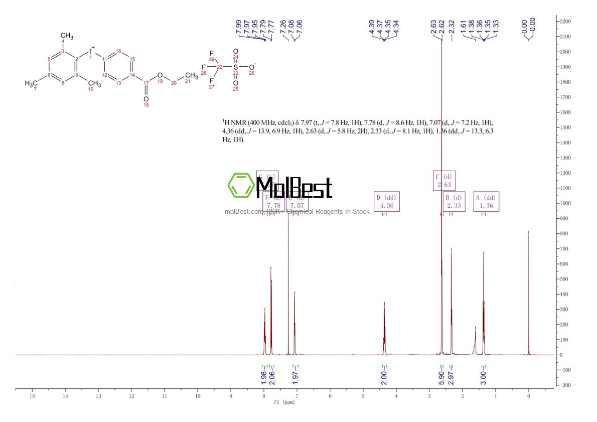 Physical sample testing spectrum (NMR) of 1204518-04-6