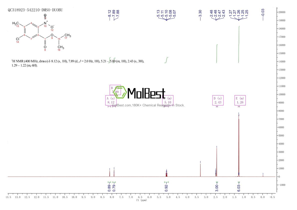 Physical sample testing spectrum (NMR) of 1204518-43-3