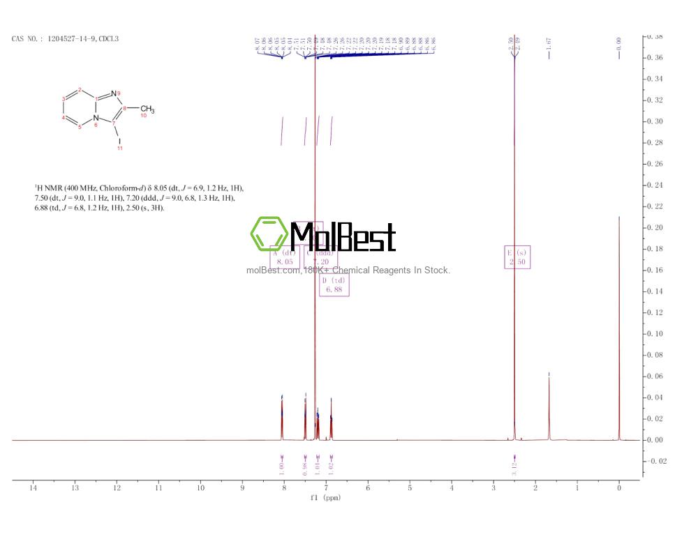 Physical sample testing spectrum (NMR) of 1204527-14-9