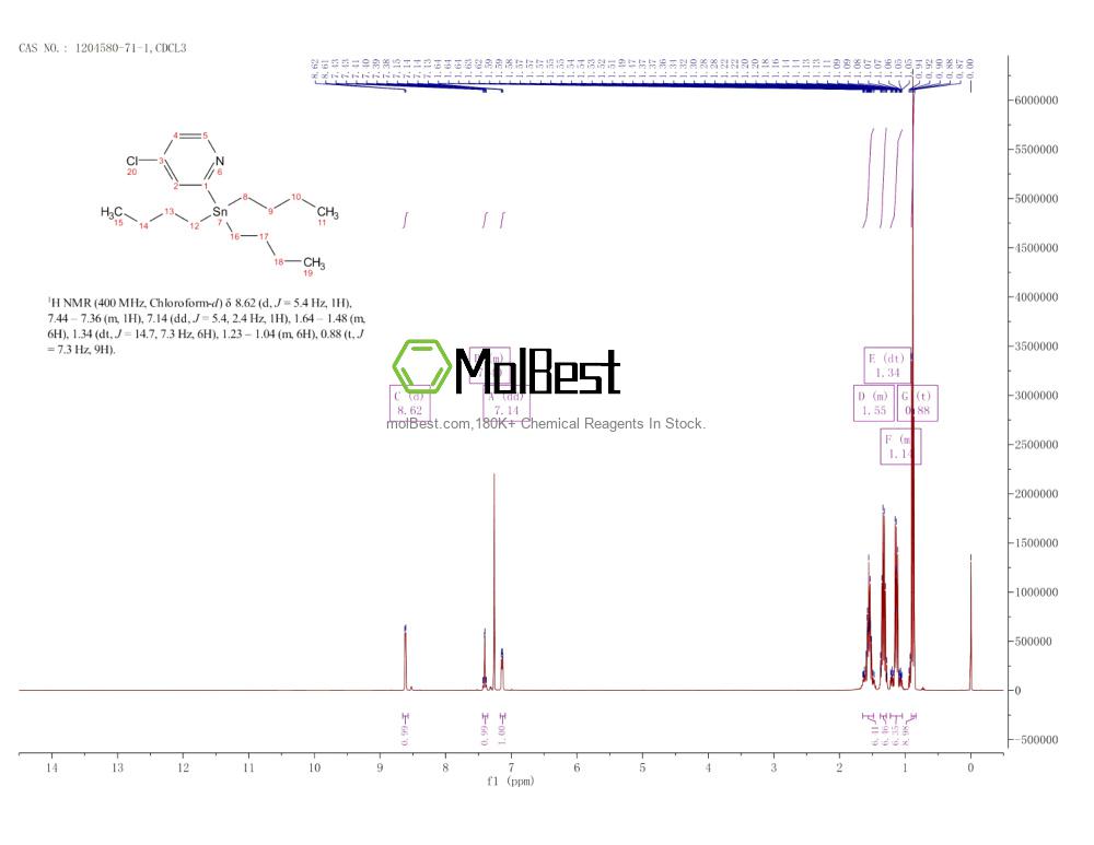 Physical sample testing spectrum (NMR) of 1204580-71-1